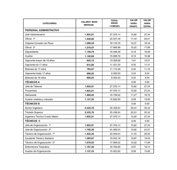 Resolución de 2 de octubre de 2013, de Resolución de 2 de octubre de 2013, de