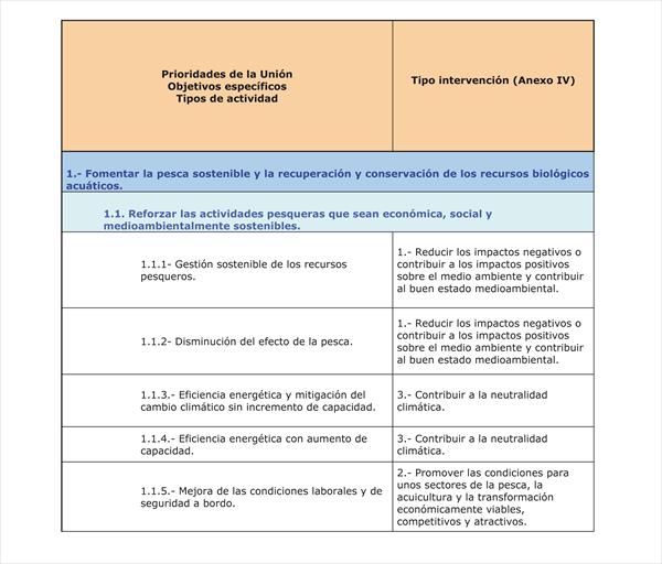 Orden de 6 de marzo de 2024 de la Consejería de Agua, Agricultura