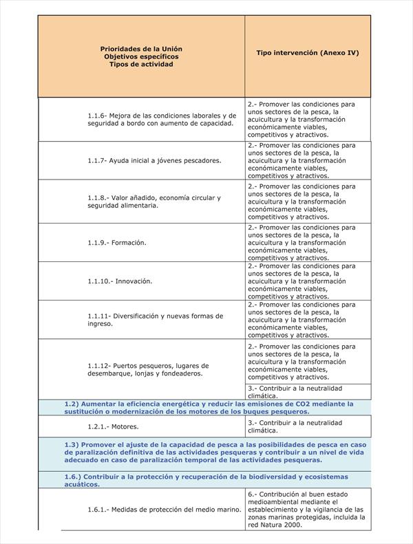 Orden de 6 de marzo de 2024 de la Consejería de Agua, Agricultura