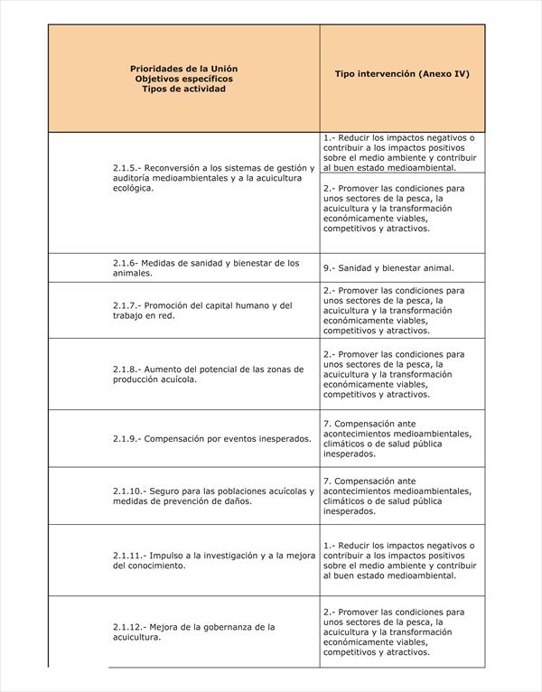 Orden de 6 de marzo de 2024 de la Consejería de Agua, Agricultura