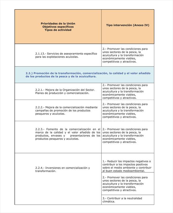 Orden de 6 de marzo de 2024 de la Consejería de Agua, Agricultura